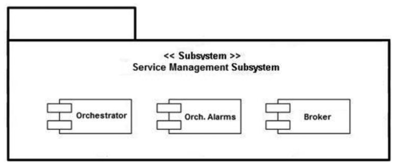 Figure 13.