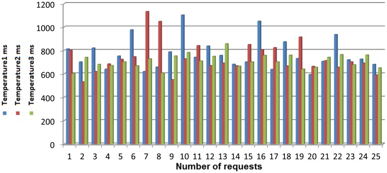 Figure 22.