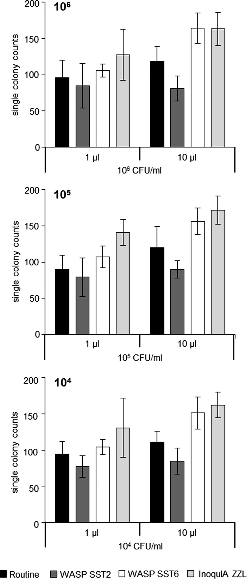 FIG 3