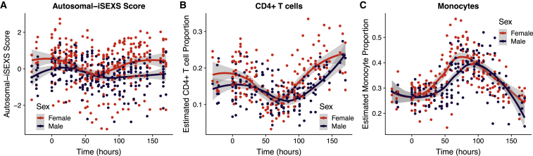 Figure 5