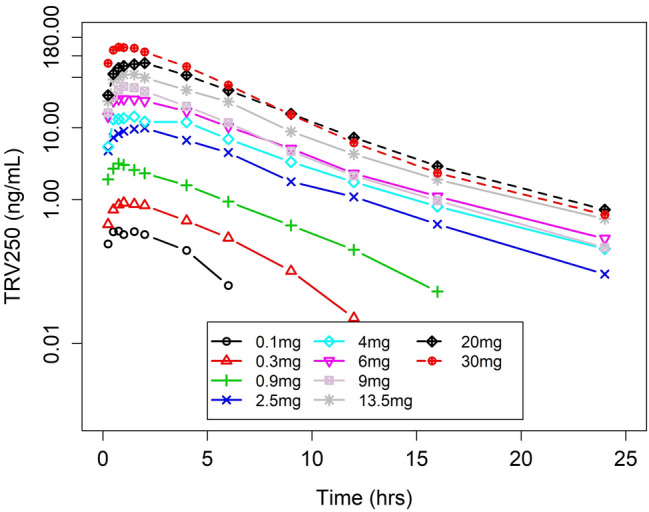 Fig. 3