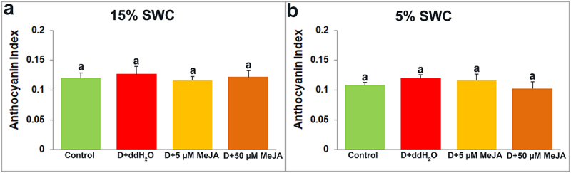 Figure 10.
