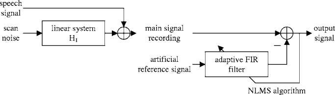 FIG. 5