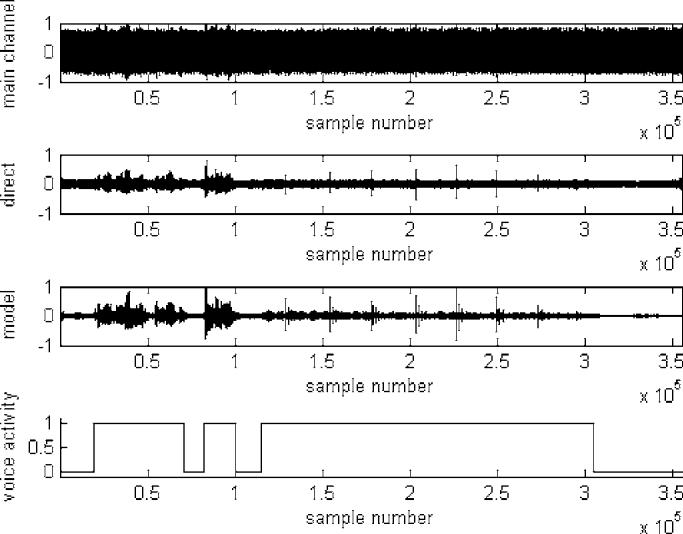 FIG. 6