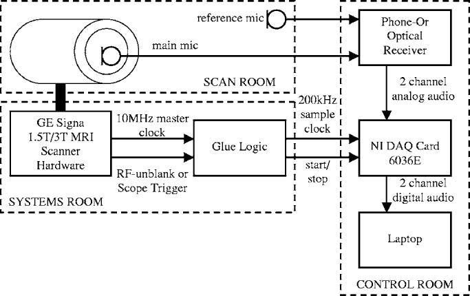 FIG. 1