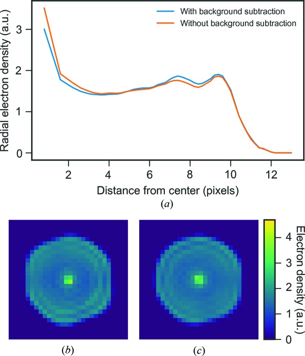 Figure 7