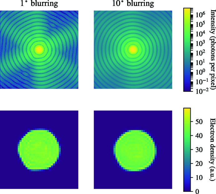 Figure 11