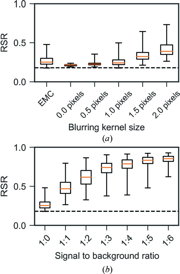 Figure 12