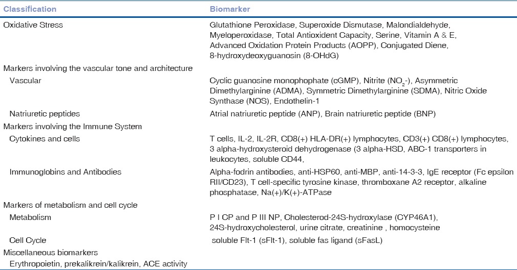 graphic file with name IJO-65-191-g001.jpg