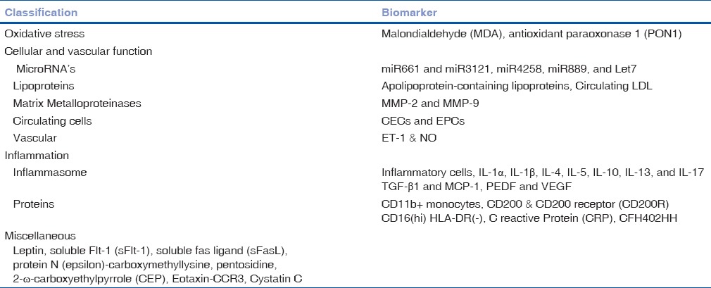 graphic file with name IJO-65-191-g003.jpg