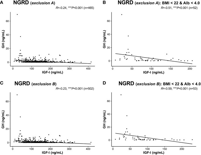 Figure 6