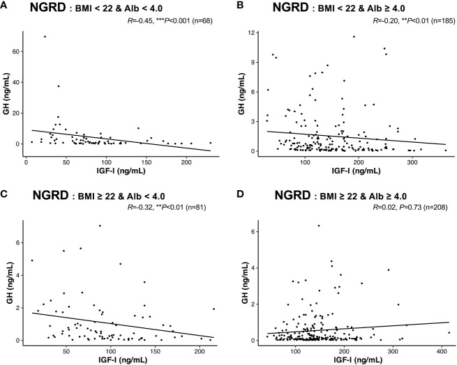 Figure 5