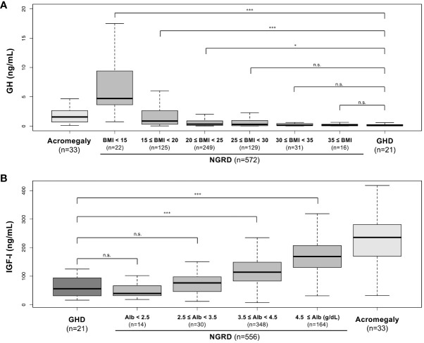 Figure 4