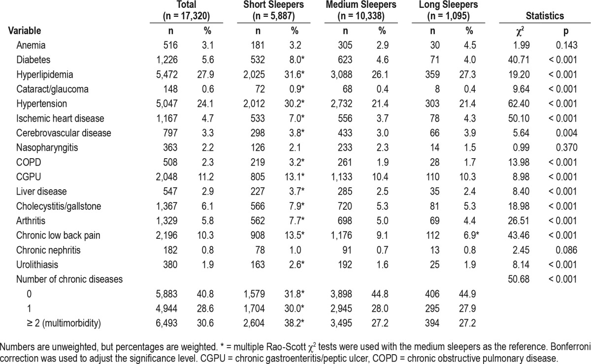 graphic file with name jcsm.13.3.377.t02.jpg