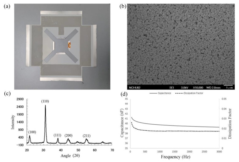 Figure 5