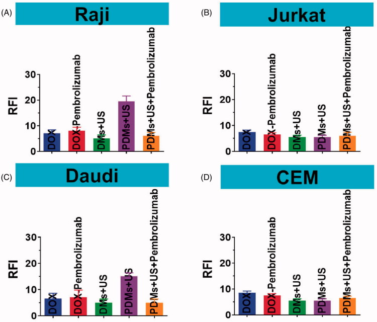 Figure 6.