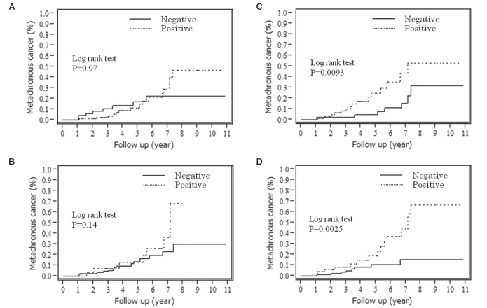 Figure 2)