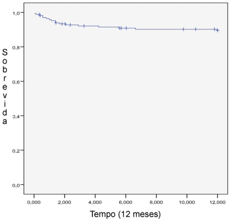 Figura 4