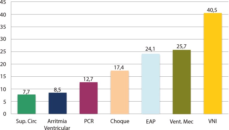 Figura 3