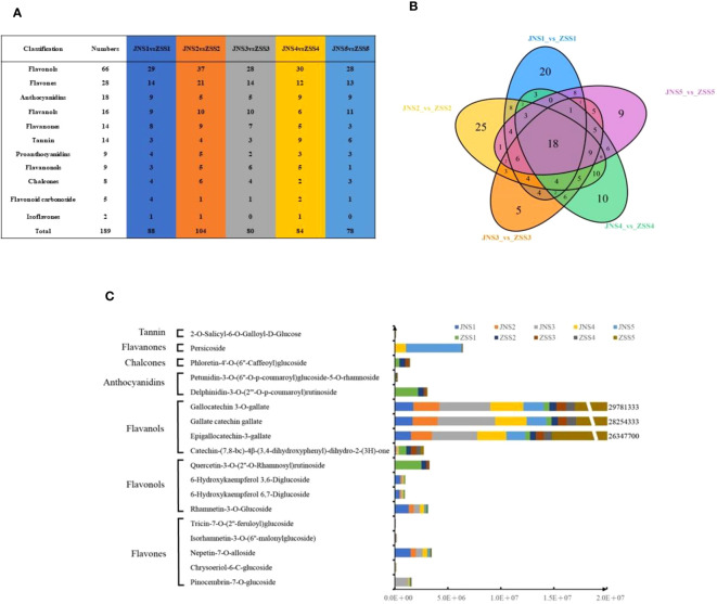 Figure 2