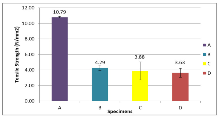 Figure 12