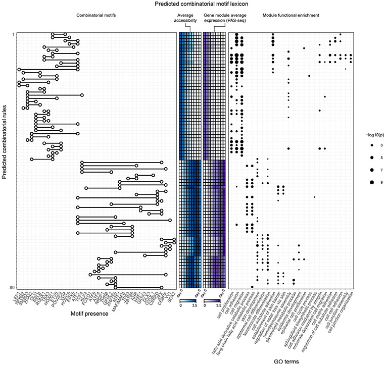 Extended Data Fig. 7 ∣