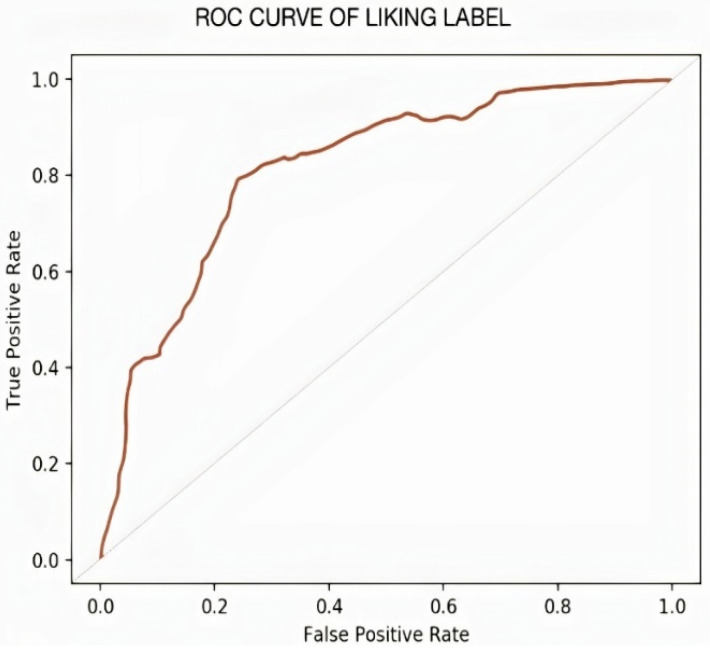 Figure 21