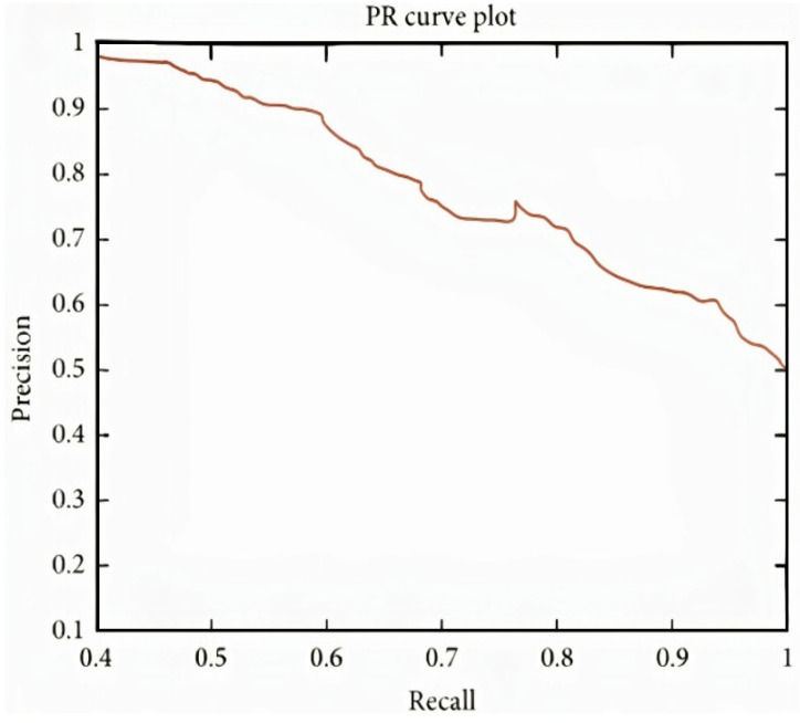 Figure 22