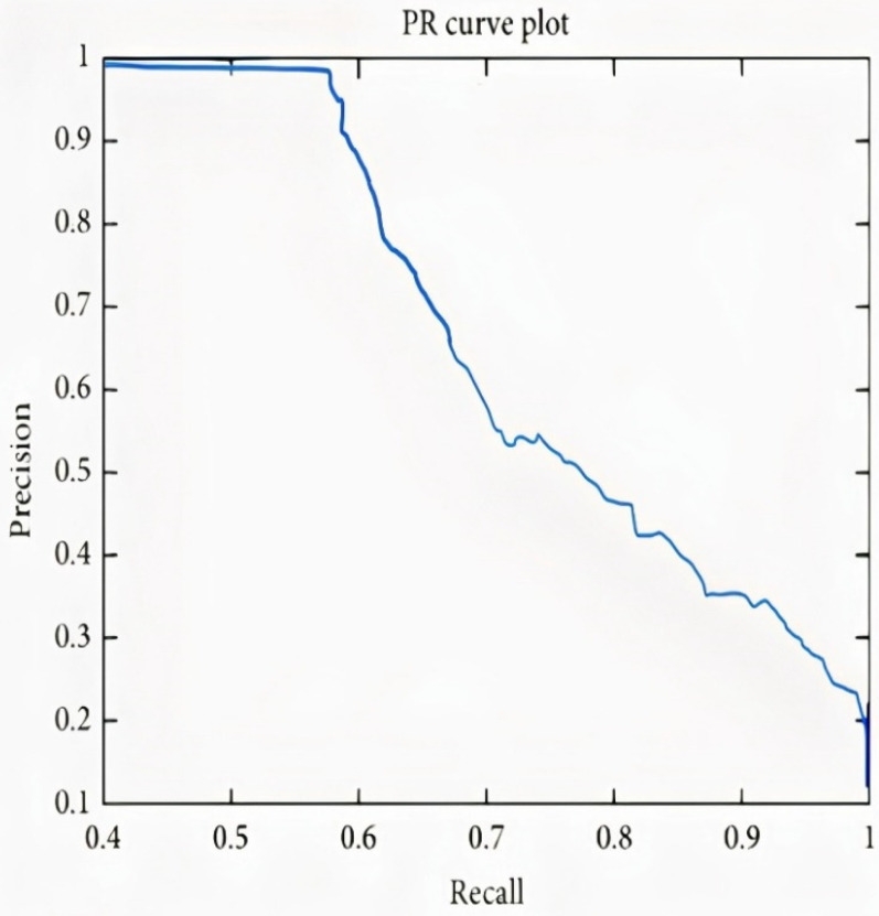 Figure 18