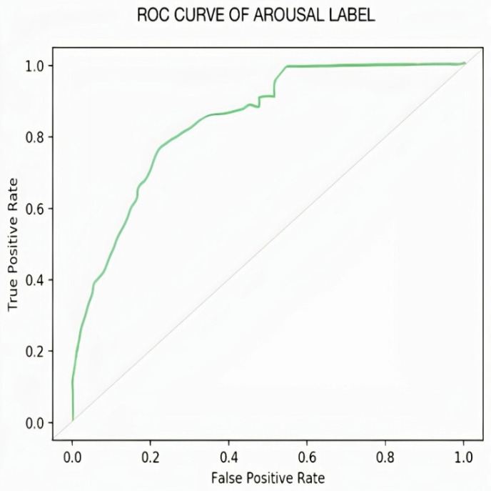 Figure 17