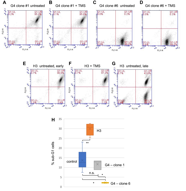 Figure 6