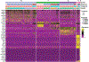 Extended Data Figure 6.