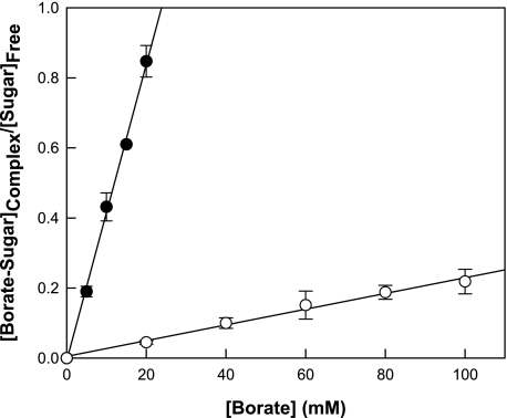 FIG. 5.