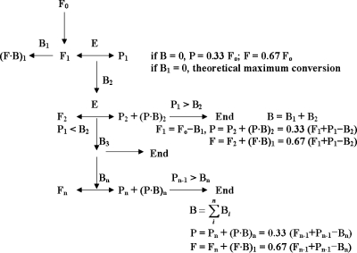 FIG. 7.