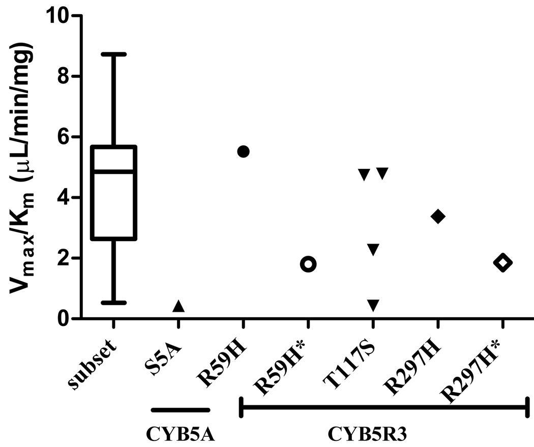 Fig 5