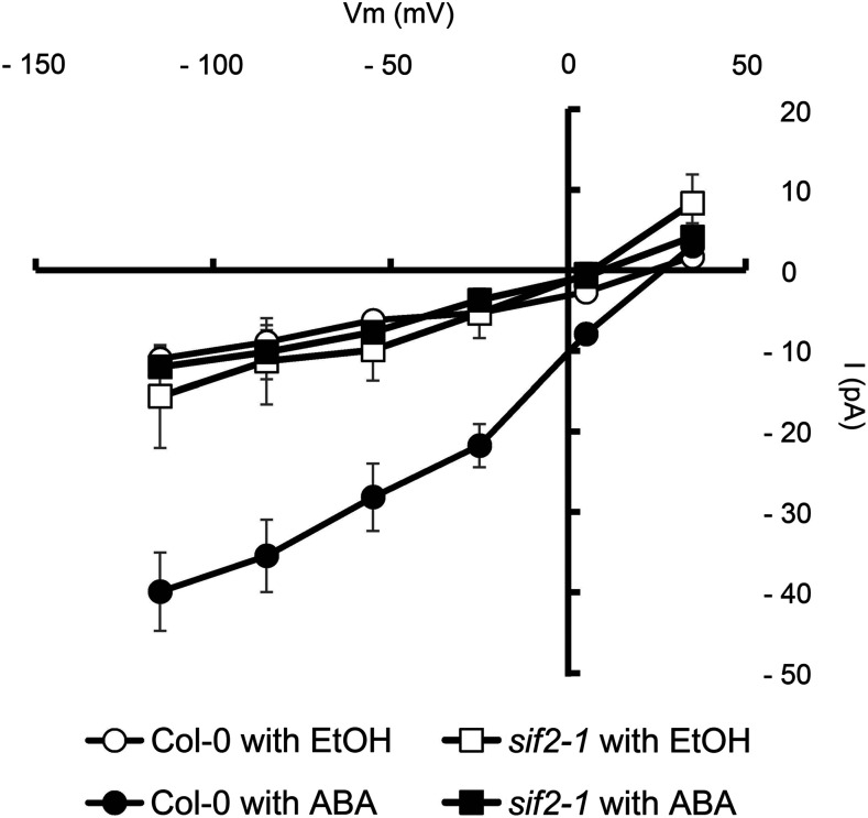 Figure 7.