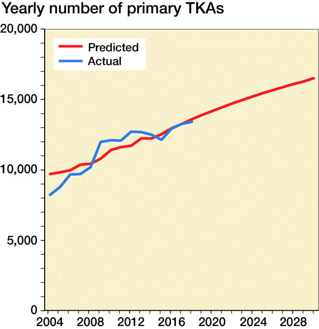 Figure 5.