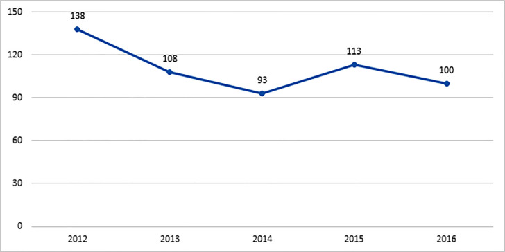 Chart 1