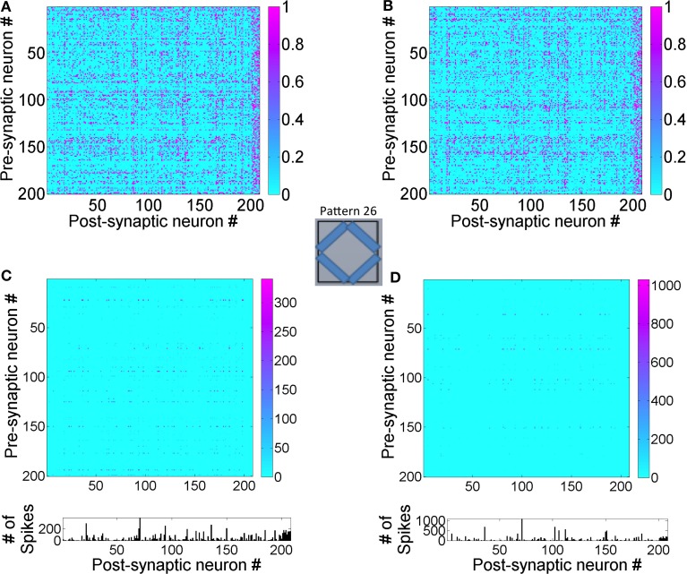 Figure 13