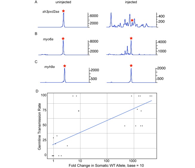 Figure 3.