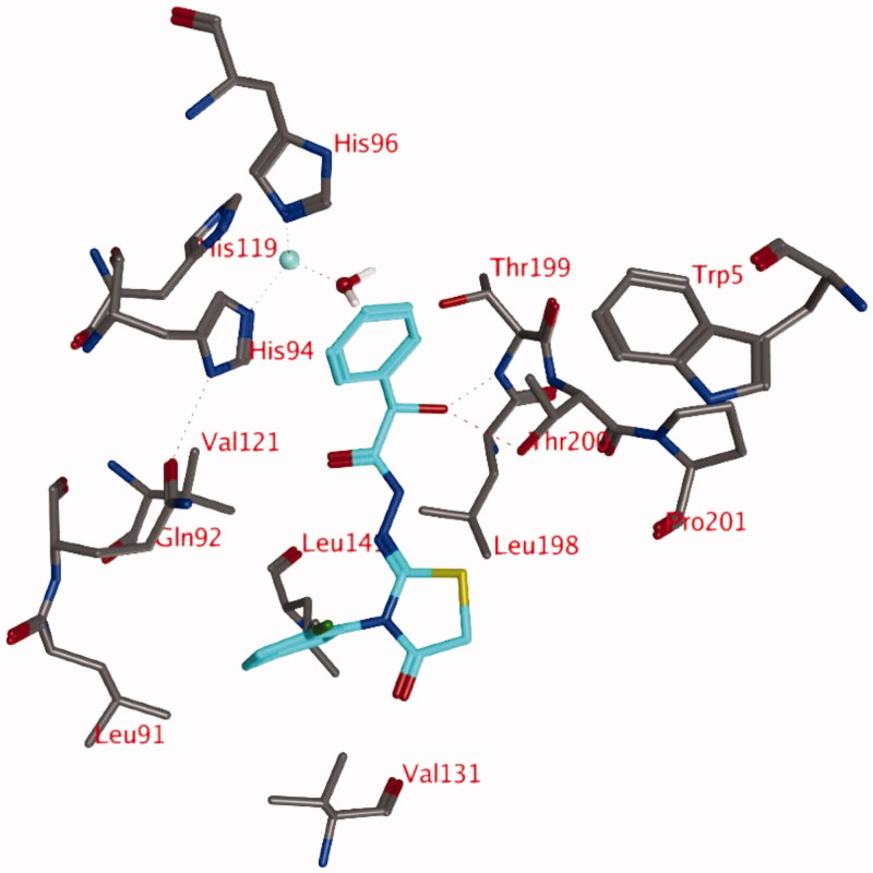 Figure 4.