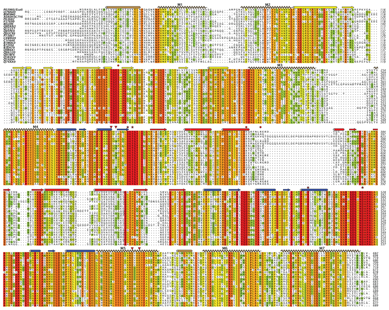 Extended Data Figure 9