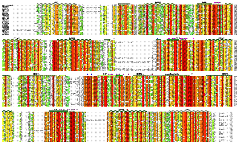 Extended Data Figure 8