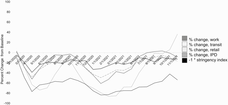 Figure 2.