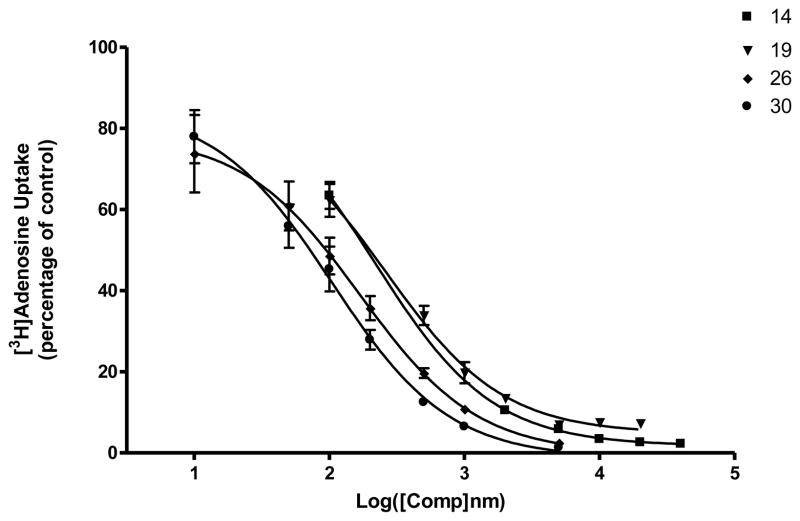 Fig. 4