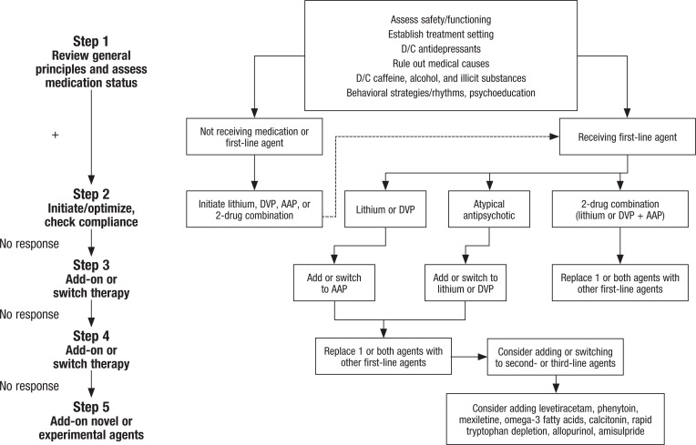 Figure 2A