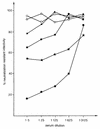 FIG. 8