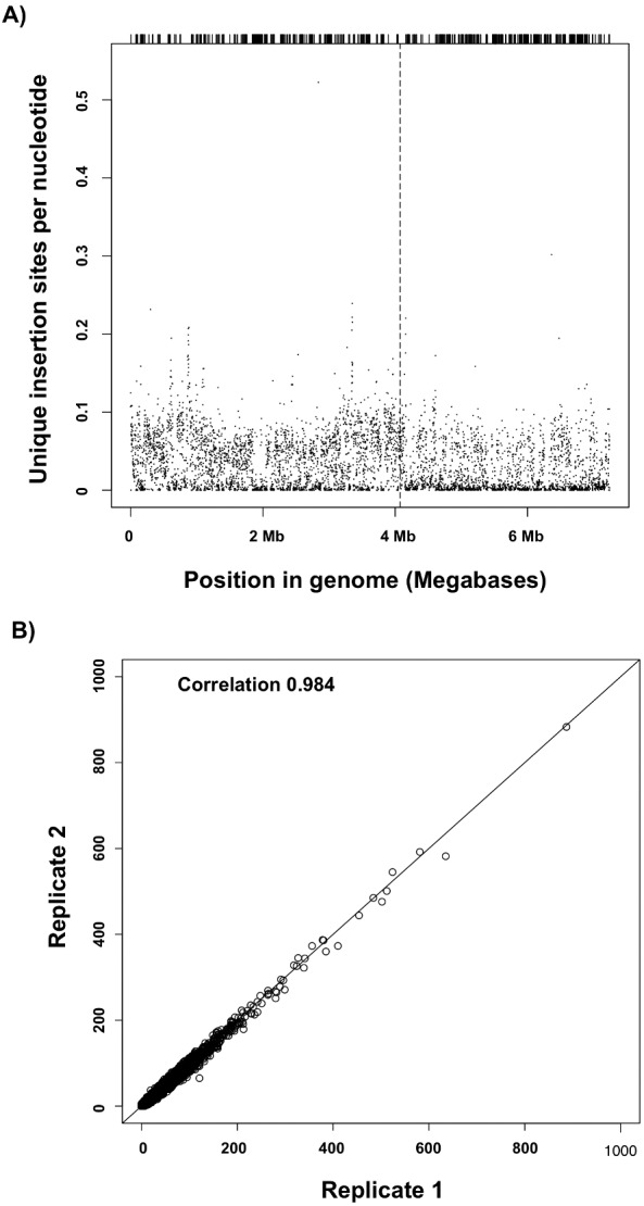 FIG 1 