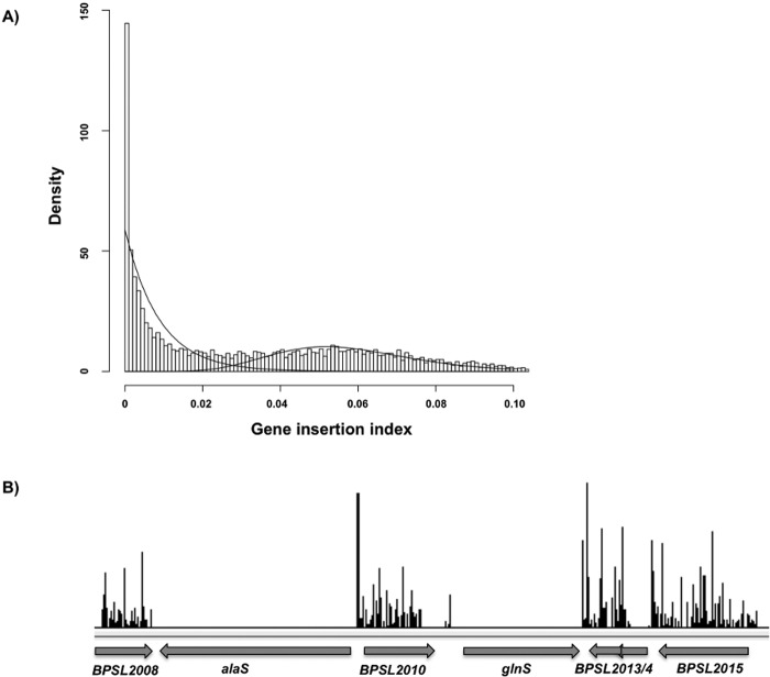 FIG 2 