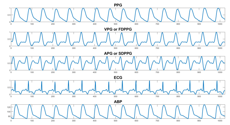 Figure 2